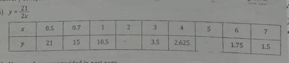 a) complete the table in the answer space for the equation y=21/2x when x=2 and x-example-1