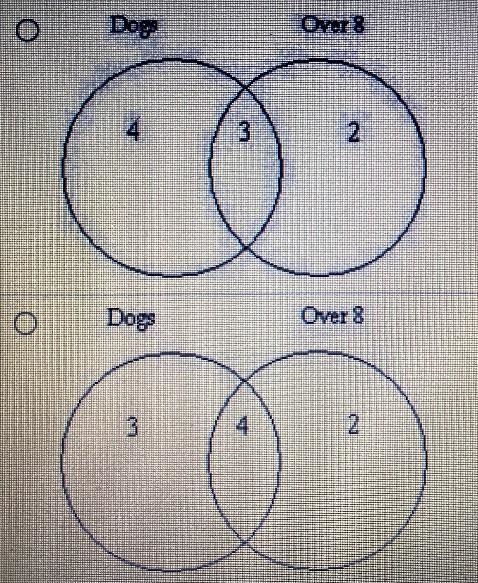 Hello! I'm having some trouble making this in to a Venn diagram-example-3