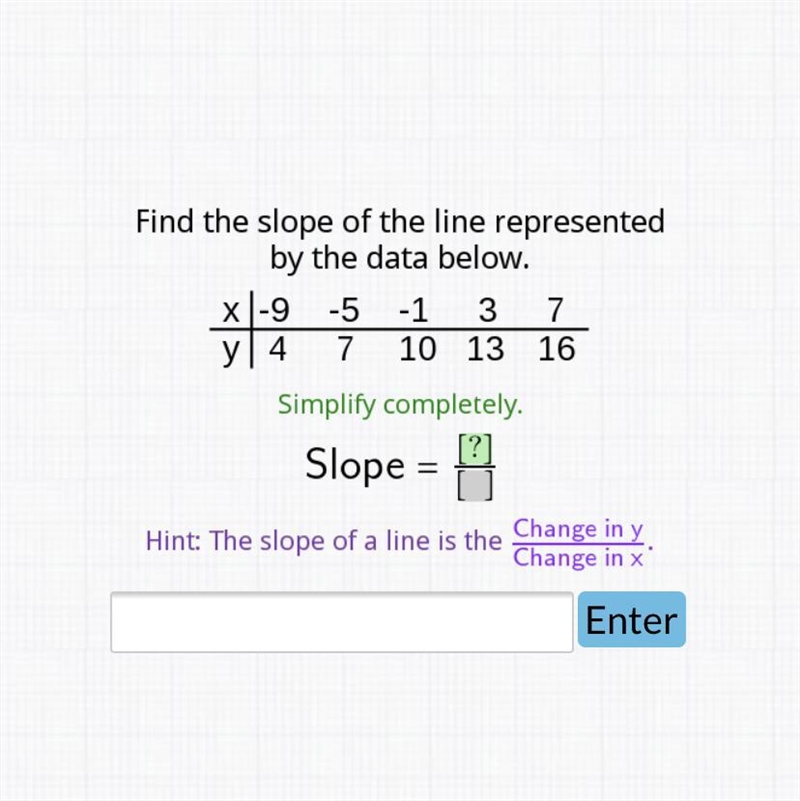 Find the slope of the line represented by the data below.-example-1