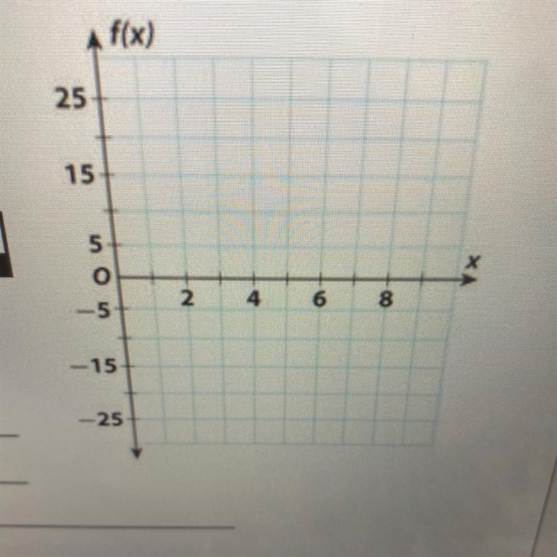 f(x) = –25 + 5xA) Graph the function and find it’s intercepts. B) what does each intercept-example-1