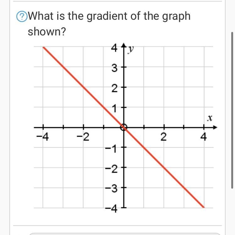 What is the gradient of the graph shown?-example-1