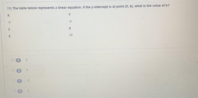 11) The table below represents a linear equation. If the y-intercept is at point (0, b-example-1