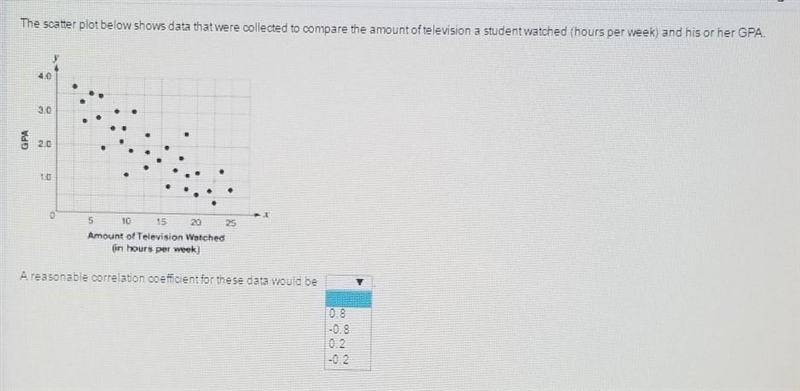 The scatter plot below shows data dour collected to compared the amount of television-example-1