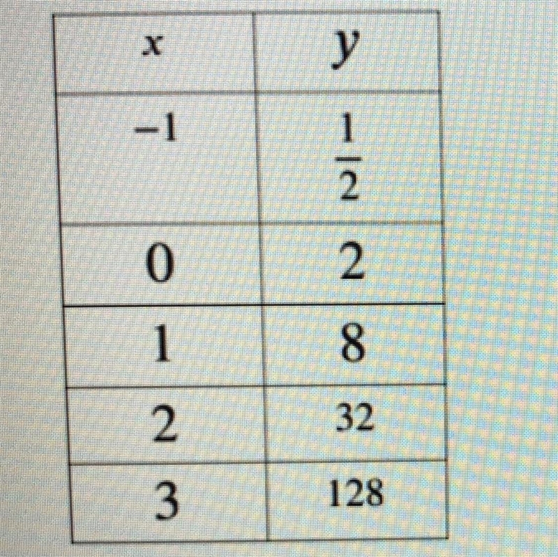 What is the equation for the Exponential Function below (you can use ^ to representexponential-example-1