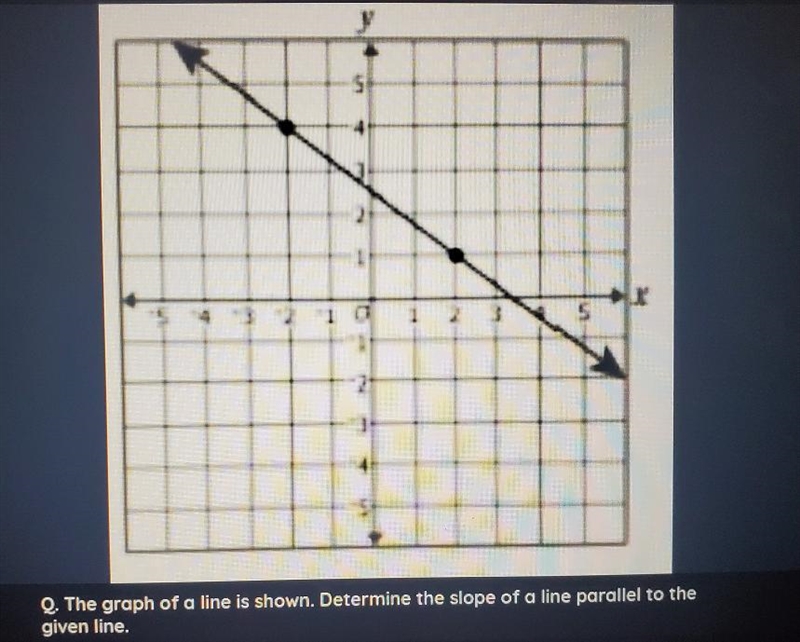 The graph of a line is shown. Determine the slope of a line parallel to the given-example-1