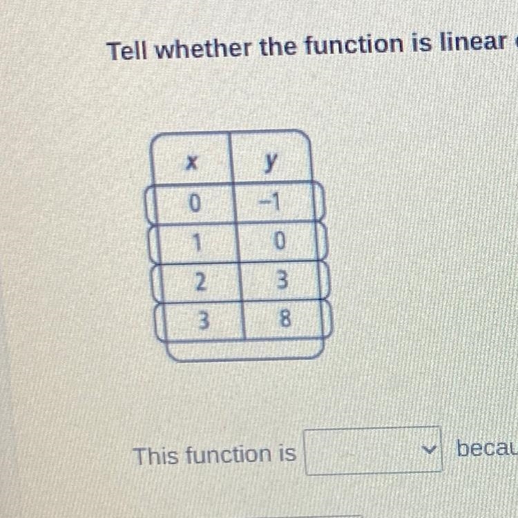 Tell whether the function is linear or nonlinear and explain. Then state what type-example-1