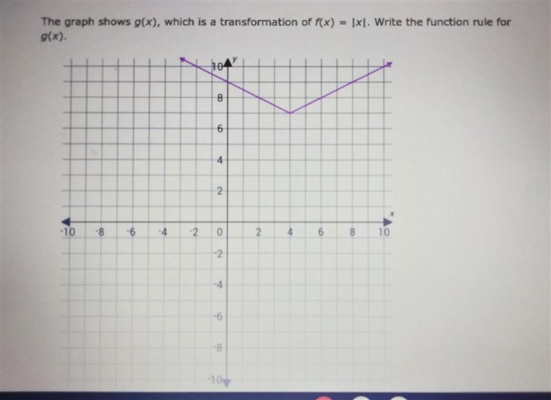 NO LINKS!!! Please help me with this graph. Part 4a​-example-1