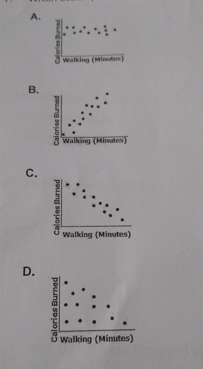 Which scatterplot shows the relationship between walking in minutes and calories burned-example-1