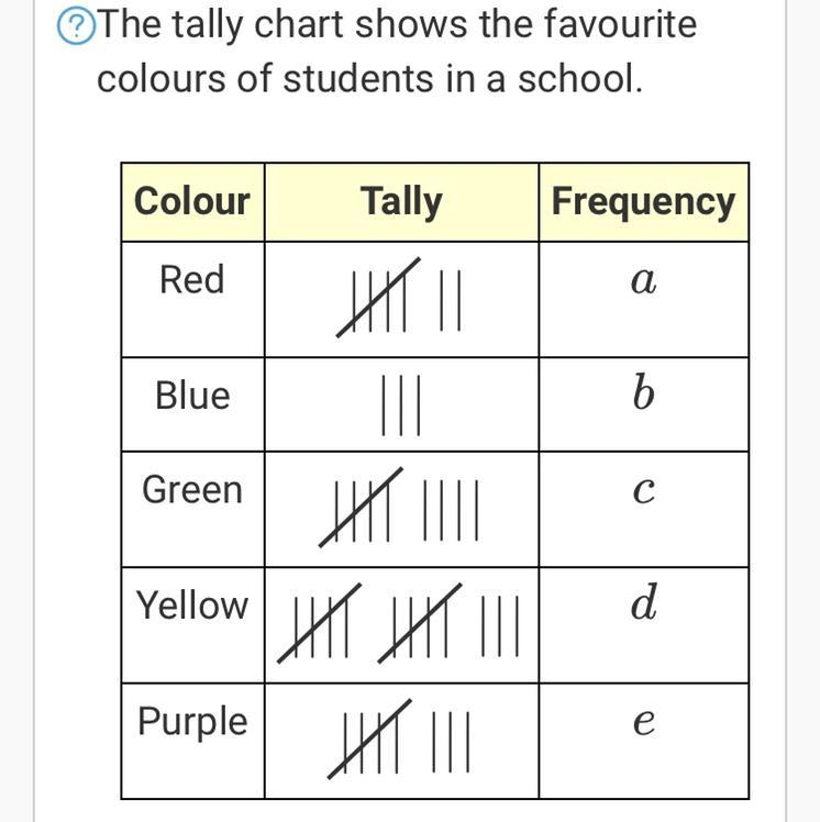 Work out the sheet given-example-1