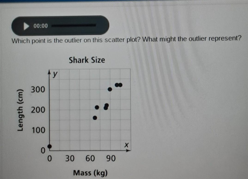 which point is an outlier in on the scatter plot what might the outlier represent-example-1