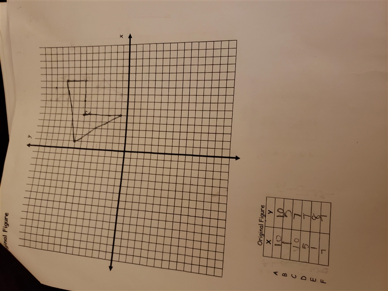 Hello did i do the graph right ? i needed to only plot my image-example-1