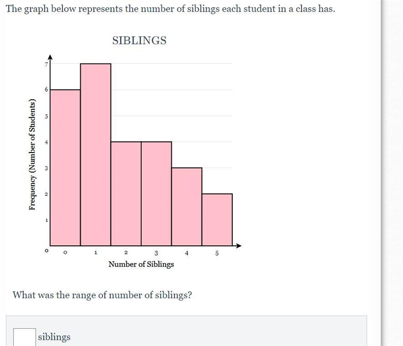 The graph below represents the number of siblings each student in a class has.-example-1