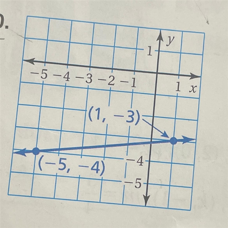 Use the slope formula to solve for the slope-example-1