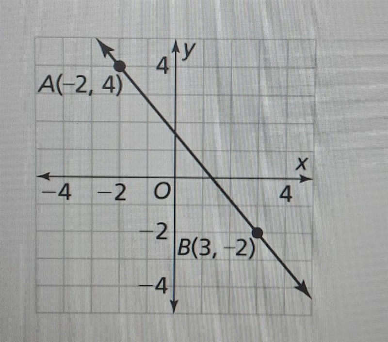 What is the slope of the line1. -5/62. -6/53. 5/64. 6/5-example-1