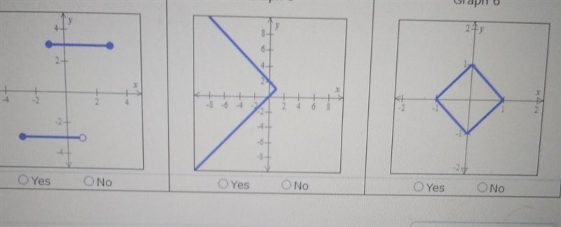 I am supposed to determine whether or not if these are functions.-example-1