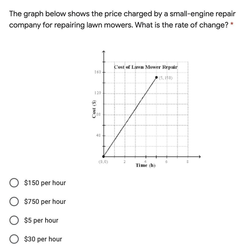 The graph below shows the price charged by a small-engine repair company for repairing-example-1