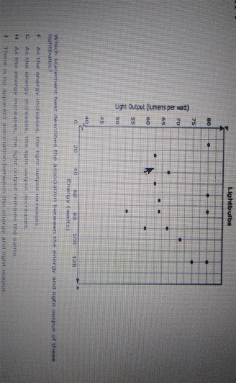 which statement best describes the association between the energy and light output-example-1