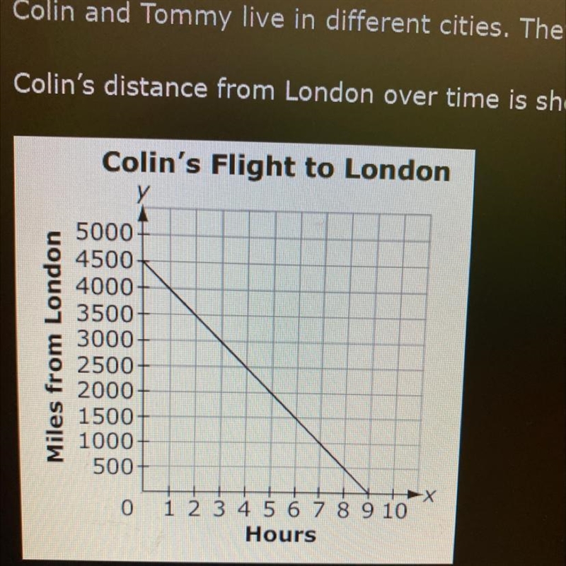 Colin and Tommy live in different cities. They are both flying from home to London-example-1