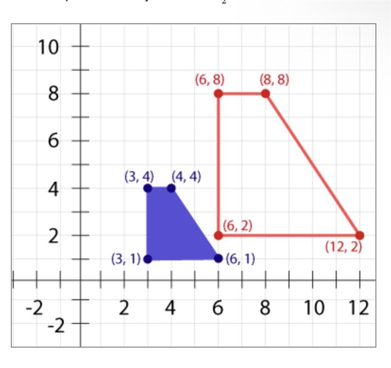 Is it true or false that the red quadrilateral below is a dilation of the blue quadrilateral-example-1