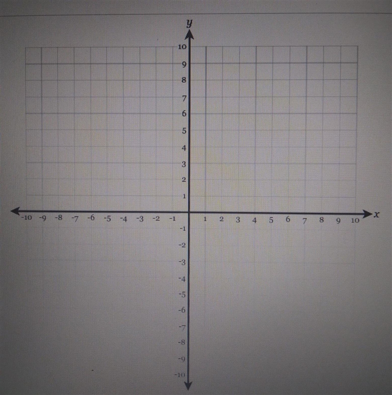 Graph the Following features on the graphY-intercept = -5Slope= -2-example-1