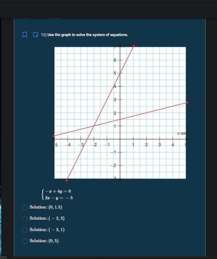 Use the graph to solve the system of equations.-example-1