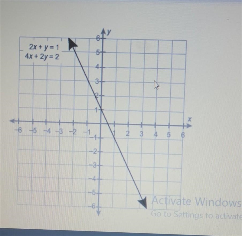 How many solutions does this system of equations have? Exactly one None Infinitely-example-1