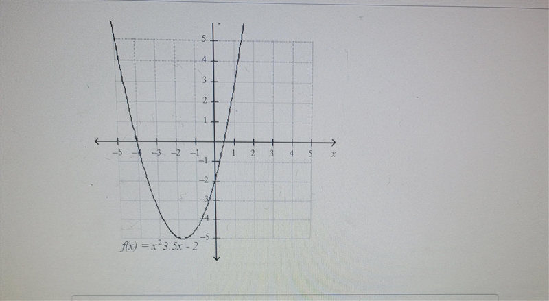 Explain how the graph of the function below could be used to determine the solution-example-1