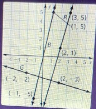 May I please get some help with this The question asks Which lines are Perpinduicular-example-1