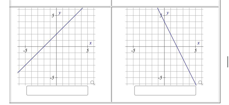 Can someone help me make sense of this? I have trouble with these kind of questions-example-1