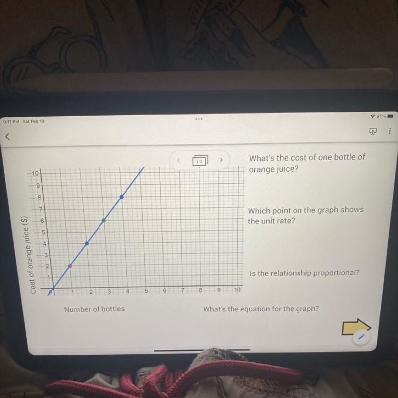 What’s the cost of one bottle of orange juice?Which point on the graph shows the unit-example-1