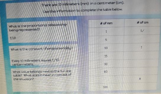 There are 10 millimeters (mm) na centimeter (cm)Use this information to complete the-example-1