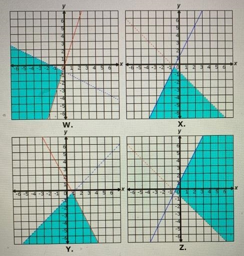 Select the correct answer.Graph the following system of inequalities.y ≤ 2x + 1 and-example-1