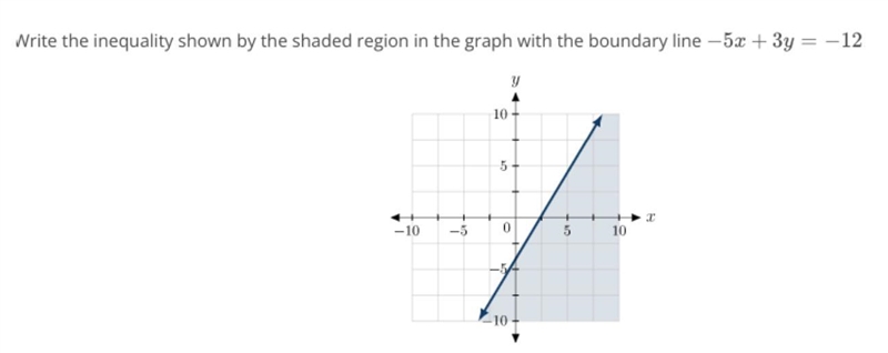 Write the inequality shown by the shaded region in the graph of the boundary line-example-1