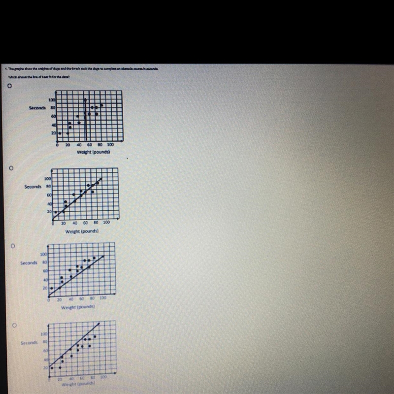 Which shows the line of best fit for the data-example-1