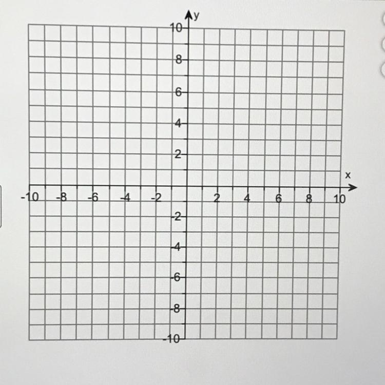 Solve and graph the following system. Please use my graph to plot the points. 3x-2y-example-1