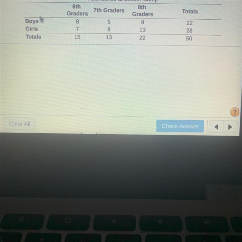 Use the two-way frequency table at the right to find the probability P(8th-grade boy-example-1