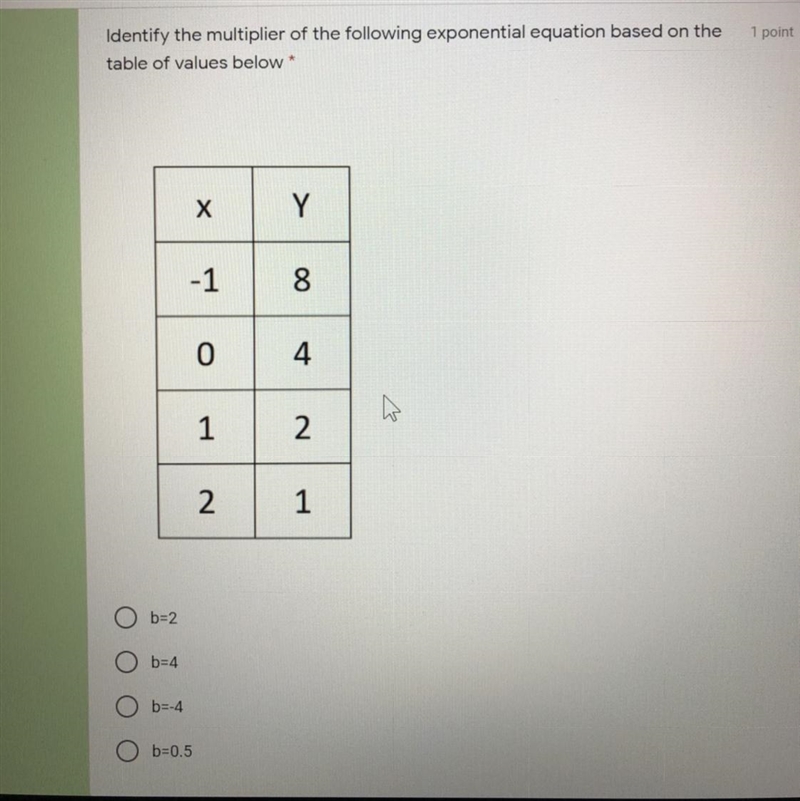 Identify the multiplier of the following exponential equation based on thetable of-example-1