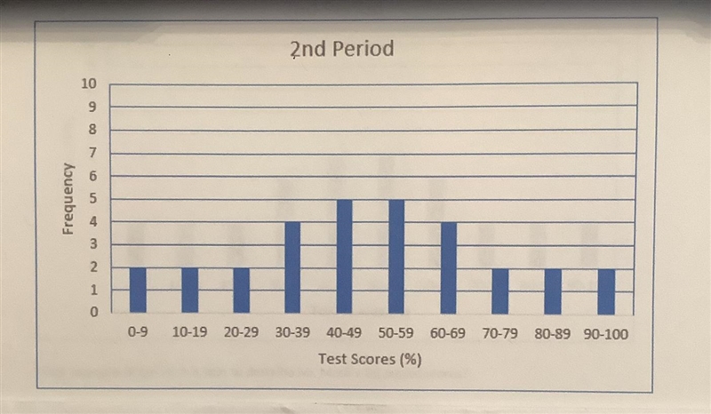 What measure of variance is best to describe Mr. Mack’s 1st period scores.-example-1