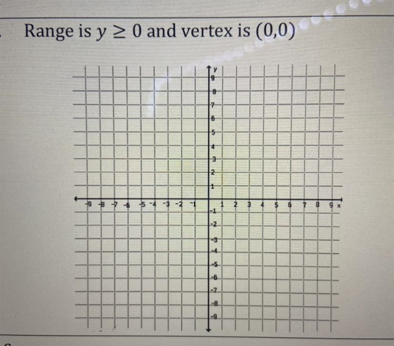 Sketch the graph of a parabola using the given information:-example-1