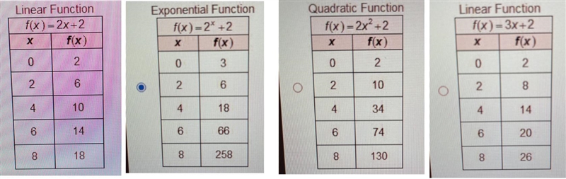 Witch function increases at the fastest rate between x=0 and x=8-example-1