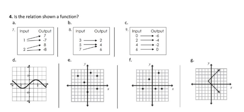 Are these functions or not functions?-example-1