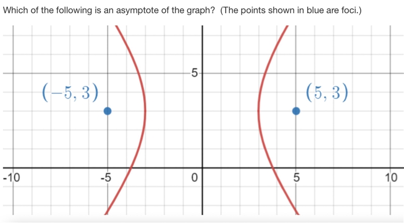 Which of the following is an asymptote of the graph? (The points shown in blue are-example-1