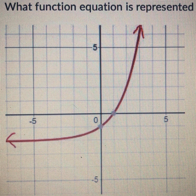 F(x) = 2^x - 2 f(x) = (-2)^x – 3 f(x) = (-2)^x – 2 f(x) = 2^x – 3 what function is-example-1