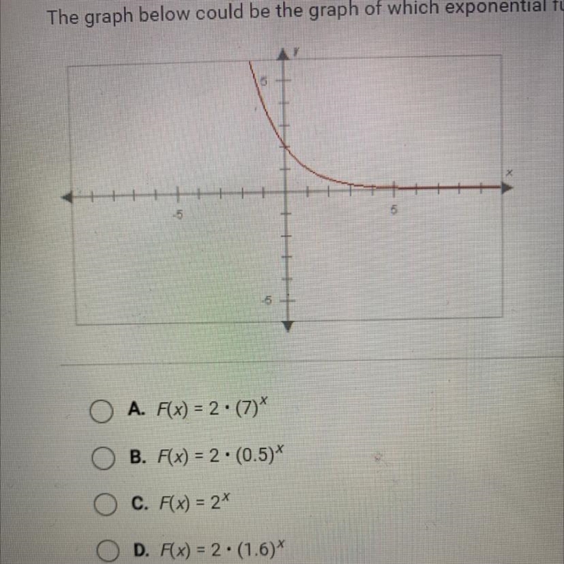 The graph below could be the graph of which exponential function?A F(x) = 2 · (7)^xB-example-1