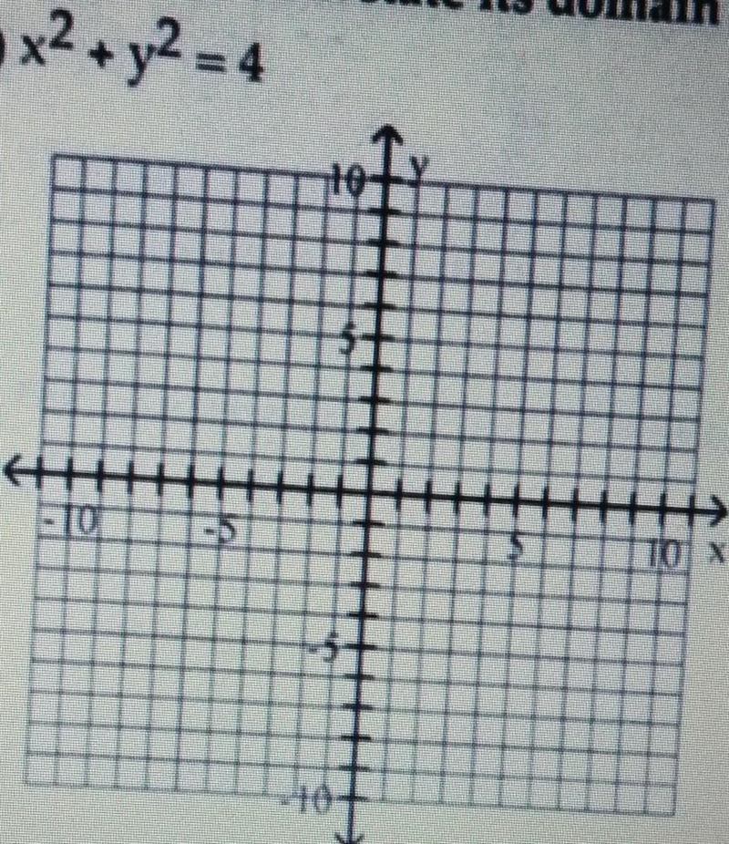 Graph the equation and state its domain and range. Use interval notation.x^2 + y^2 = 4-example-1