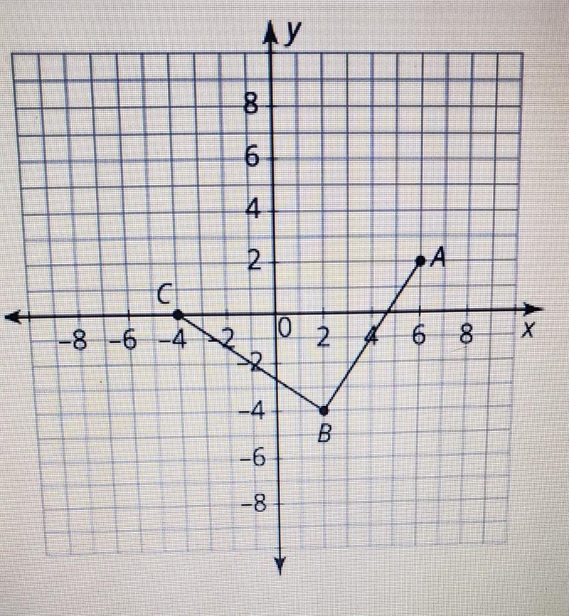 use the figure above square abcd to answer the following what is the slope m of ab-example-1