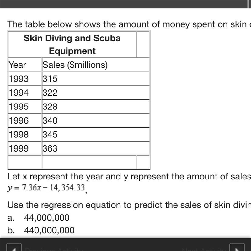 The table below shows the amount of money spent on skin diving and scuba equipment-example-1