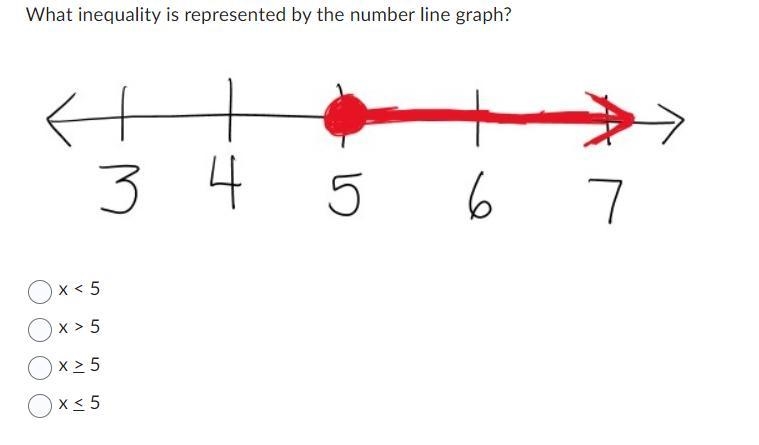 What inequality is represented by the number line graph?-example-1