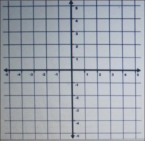 2. On the coordinate grid below, show the coordinates of two points for which the-example-1