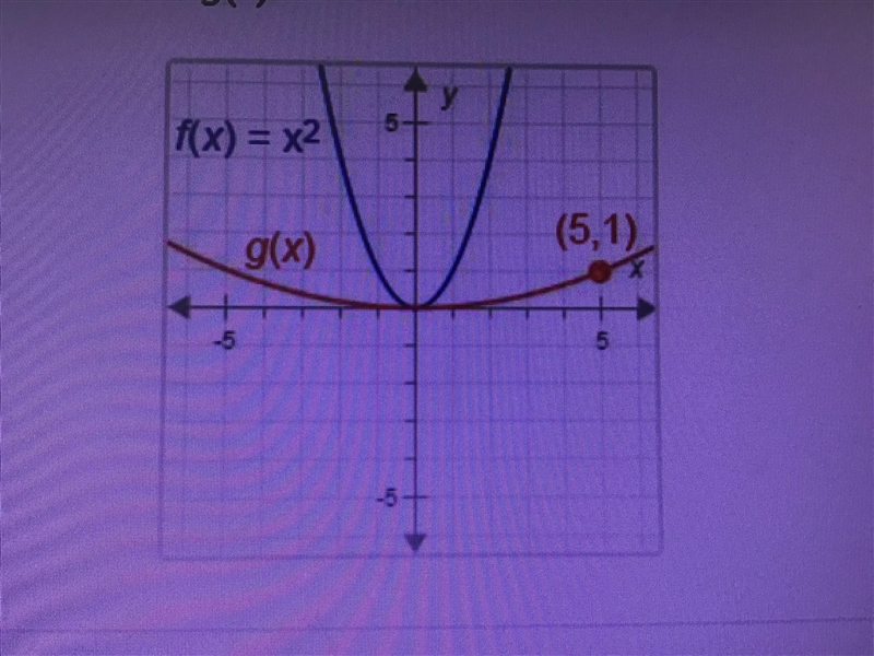 F(x)=x^2. which of these is g(x)?-example-1